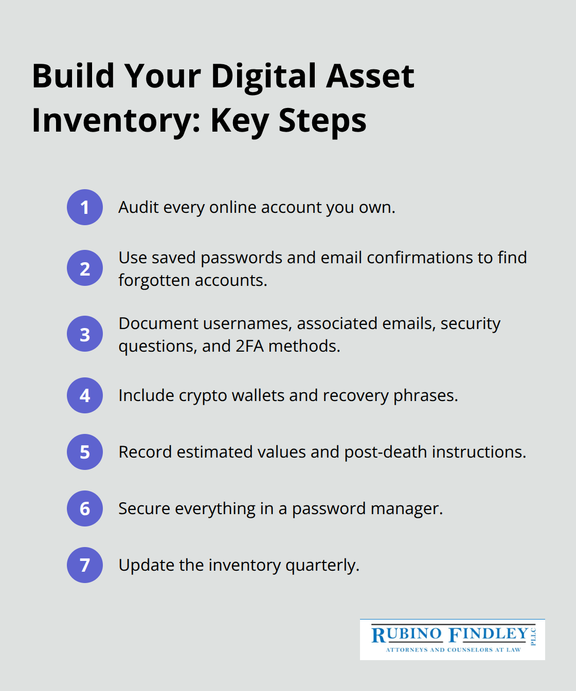 Compact list of steps to build a digital asset inventory - digital estate planning