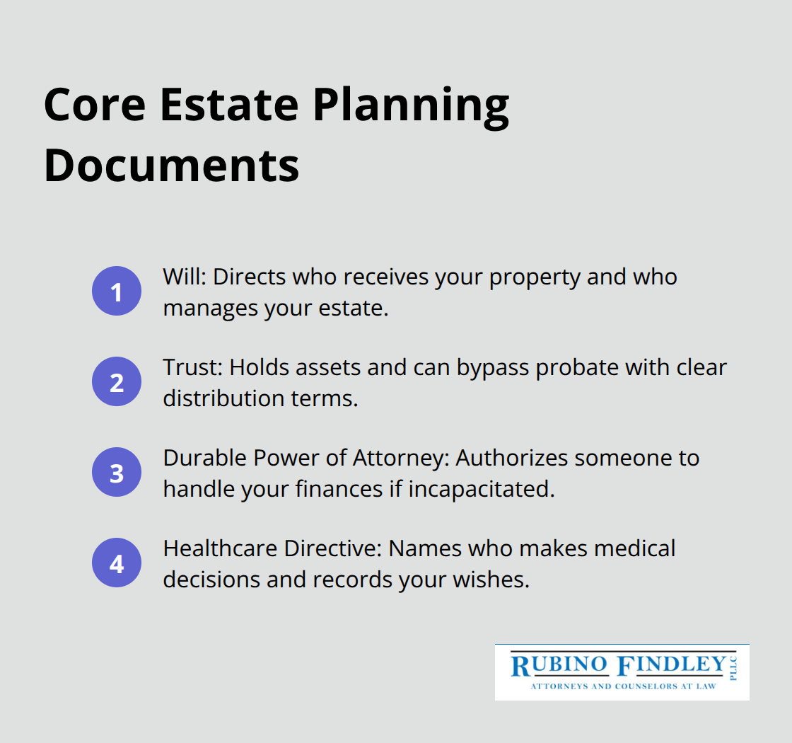 Four core estate planning documents every Floridian should consider - diy estate planning