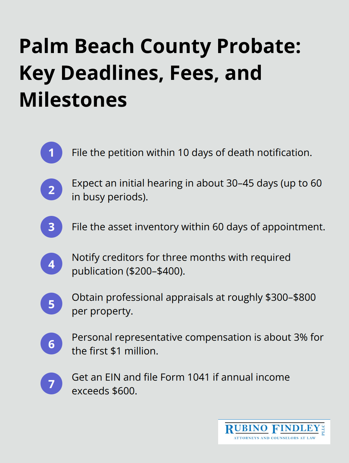 Ordered list summarizing core probate deadlines, fees, and steps in Palm Beach County. - estate administration probate