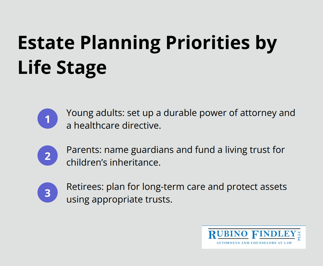 Compact list outlining estate planning focus areas for young adults, parents, and retirees. - estate planning basics