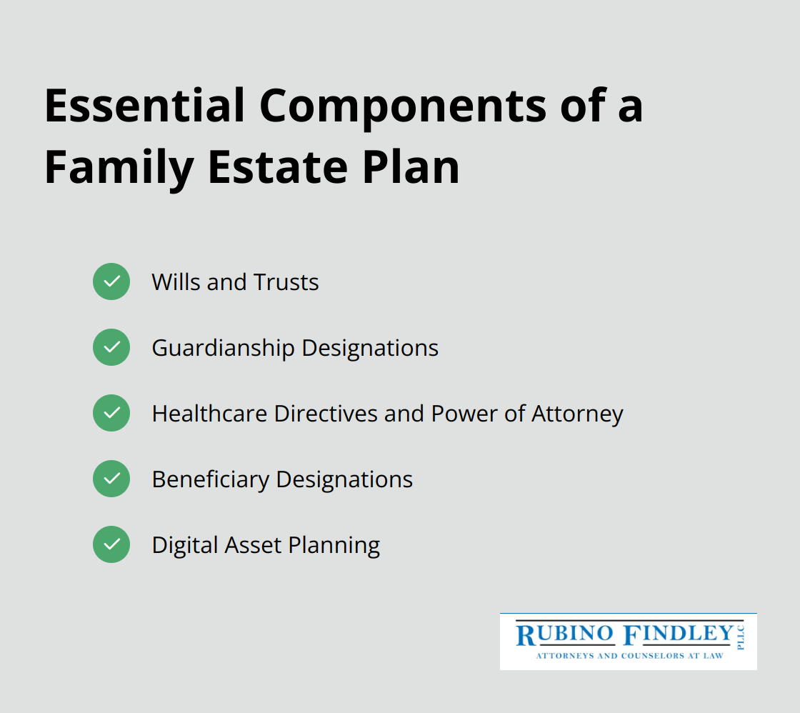 Checklist of essential components for a comprehensive family estate plan in Boca Raton - estate planning family