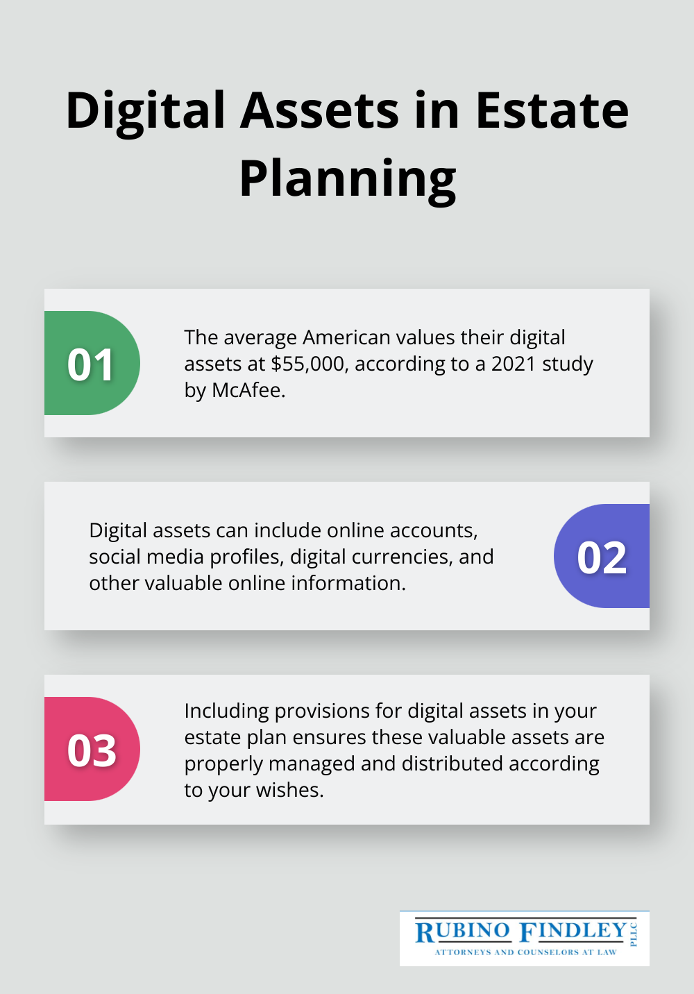 Chart showing the average value of digital assets and related information for estate planning