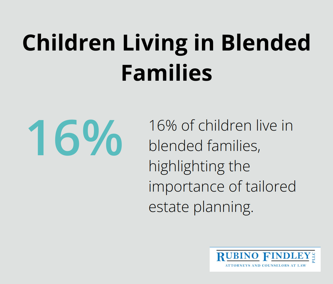 Pie chart showing 16% of children live in blended families