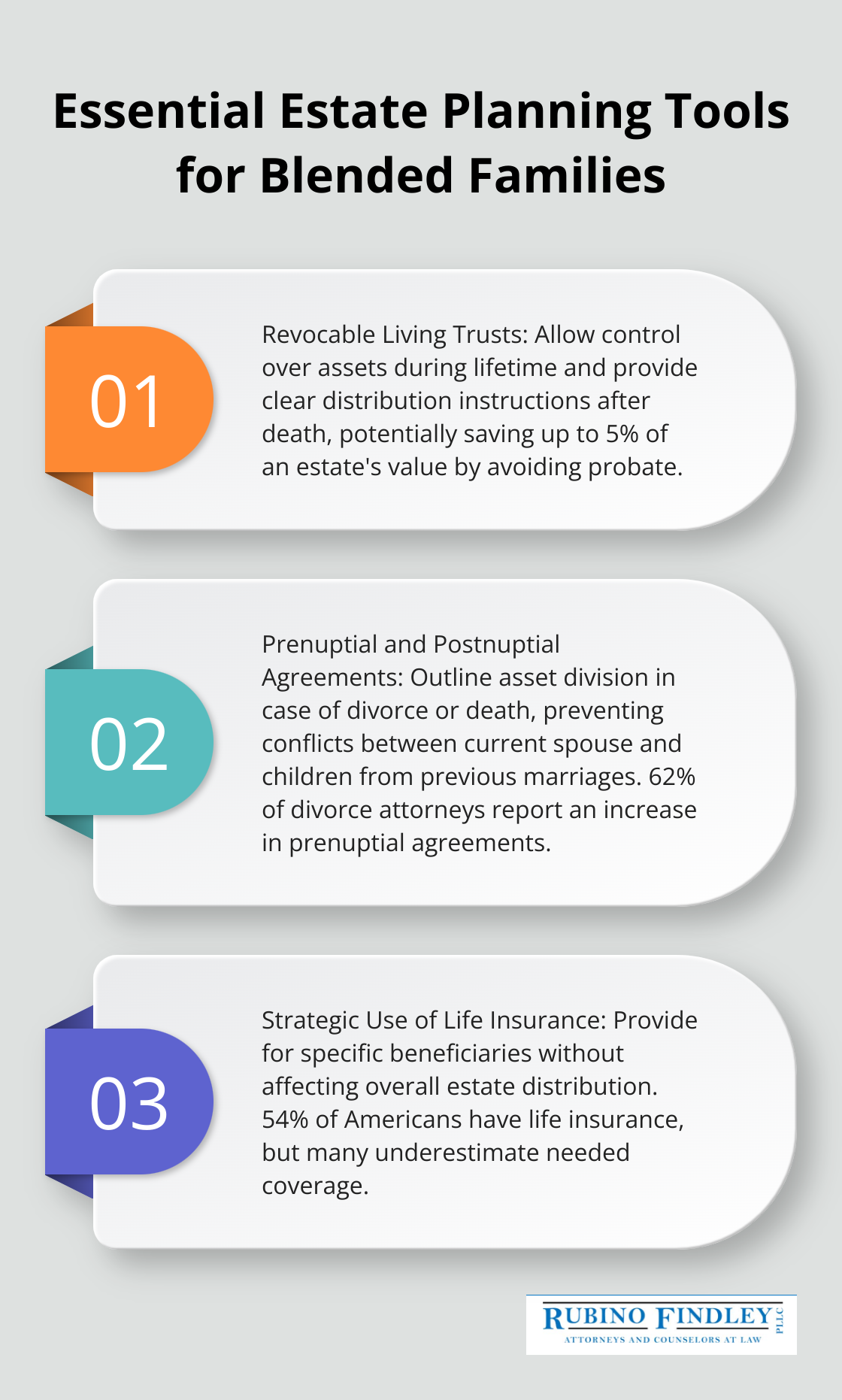Ordered list chart showing three key estate planning tools for blended families - estate planning for blended families