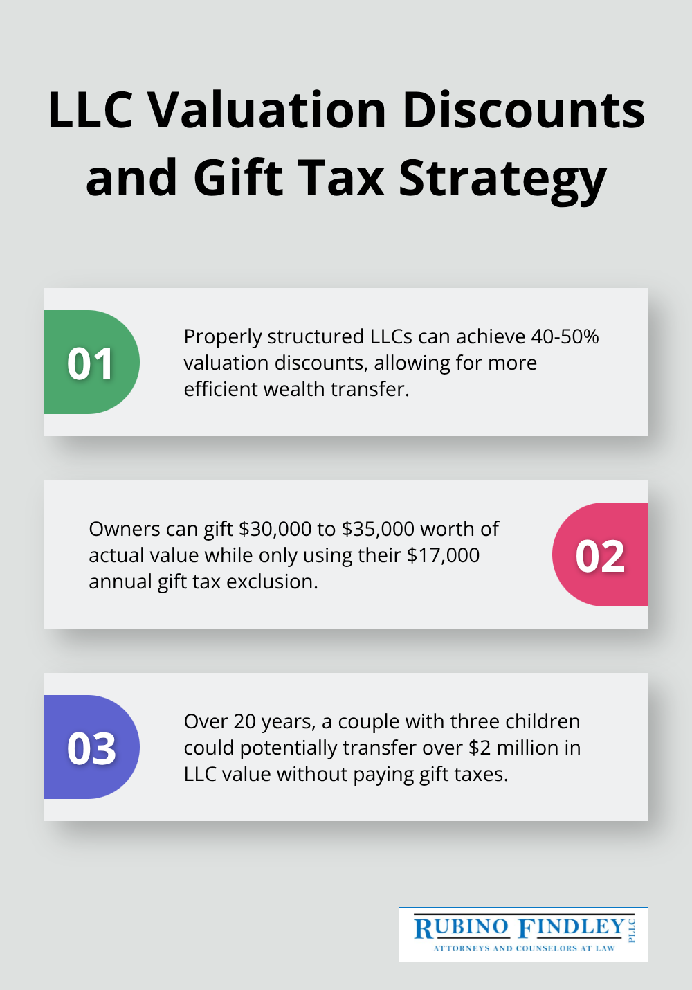 Ordered list chart showing key points about LLC valuation discounts and gift tax strategy - estate planning for llc