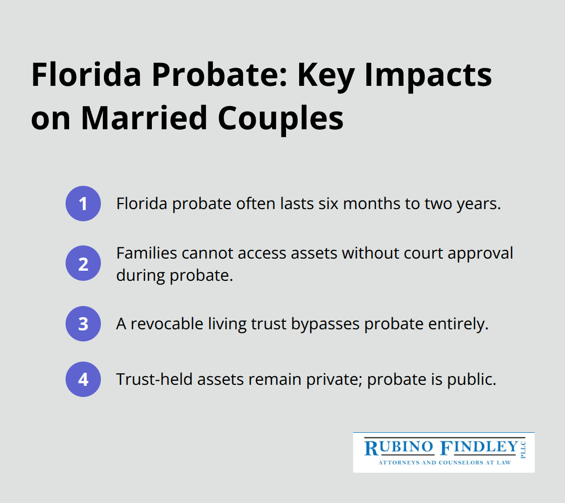 Summary of Florida probate timelines, access limits, and trust benefits for spouses - estate planning for married couples