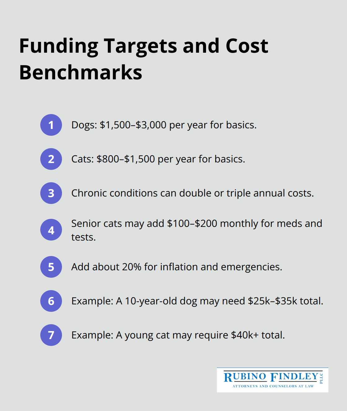 Concise benchmarks for estimating and funding a pet trust - estate planning for pets