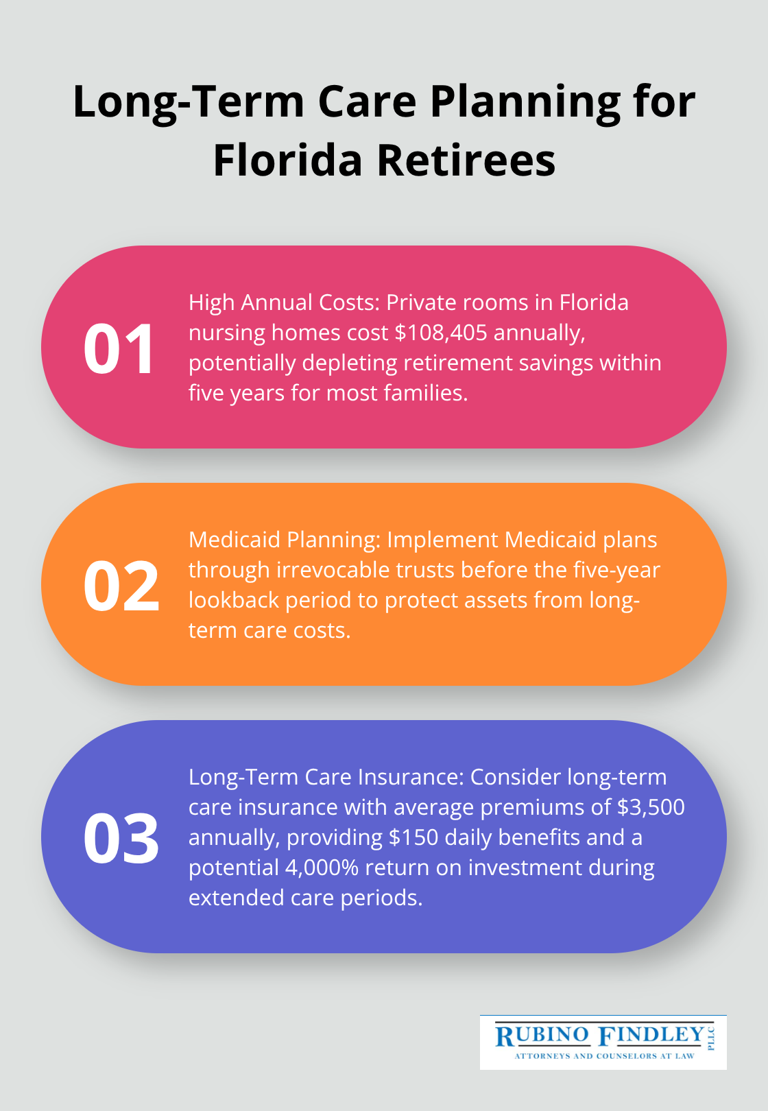 Ordered list chart showing three key points about long-term care costs and planning for Florida retirees