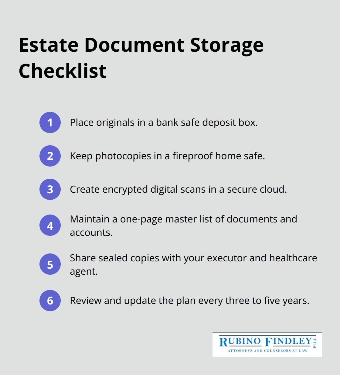 Ordered checklist of how to store and share estate planning documents - estate planning forms