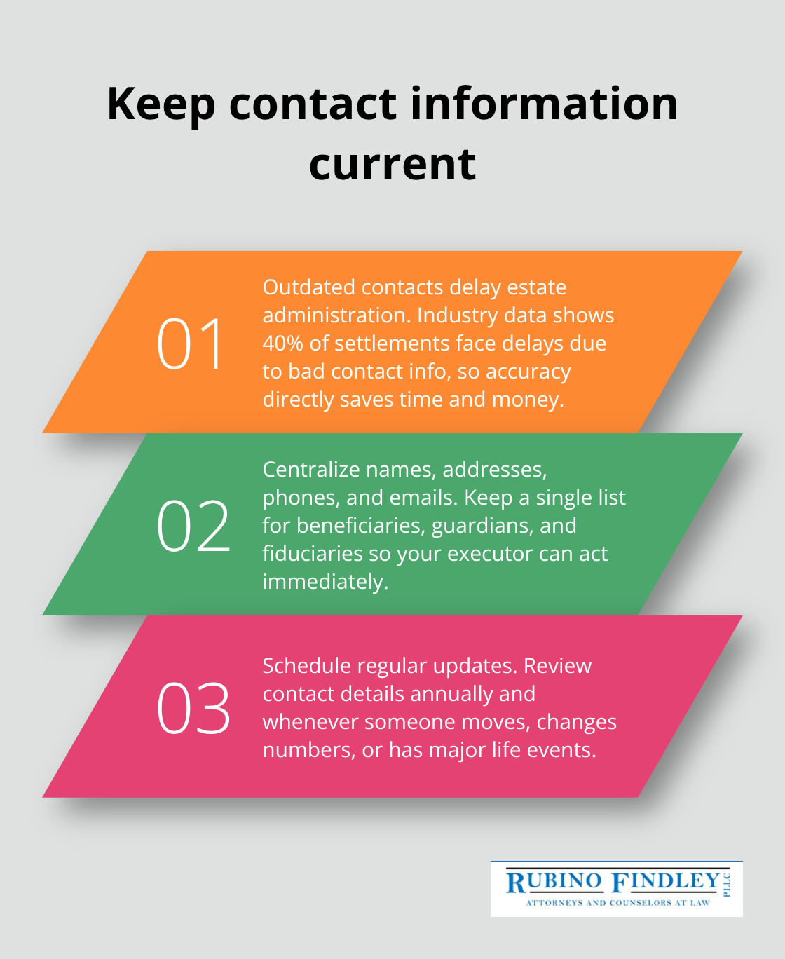 Three reasons and actions for maintaining up-to-date contacts in your estate plan. - estate planning organizer