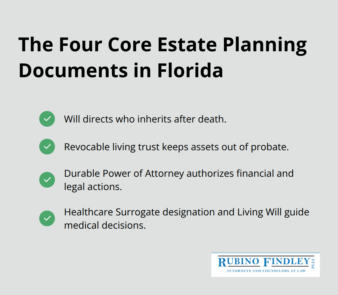 Checklist of essential estate planning documents that work together - estate planning template