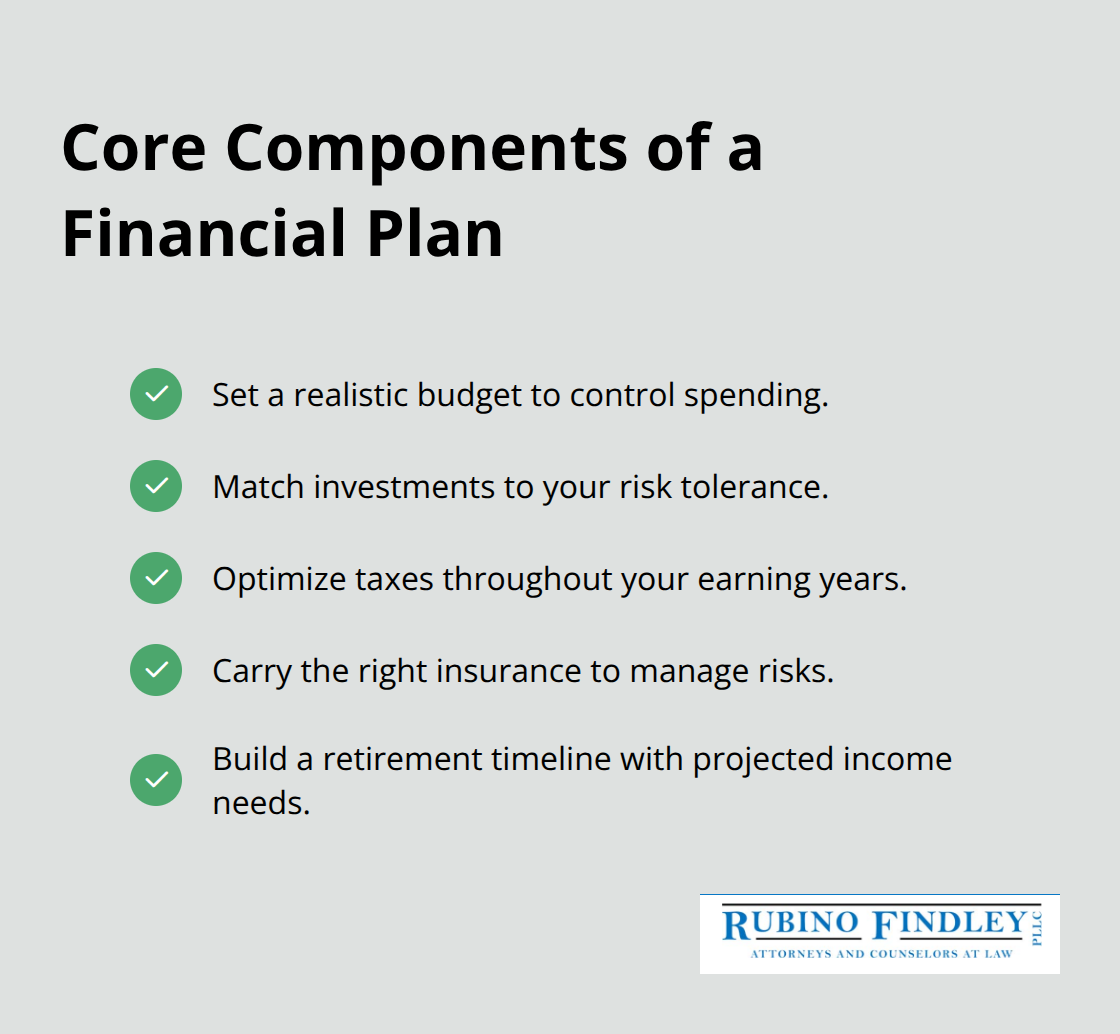 Five core components of a financial plan for U.S. families
