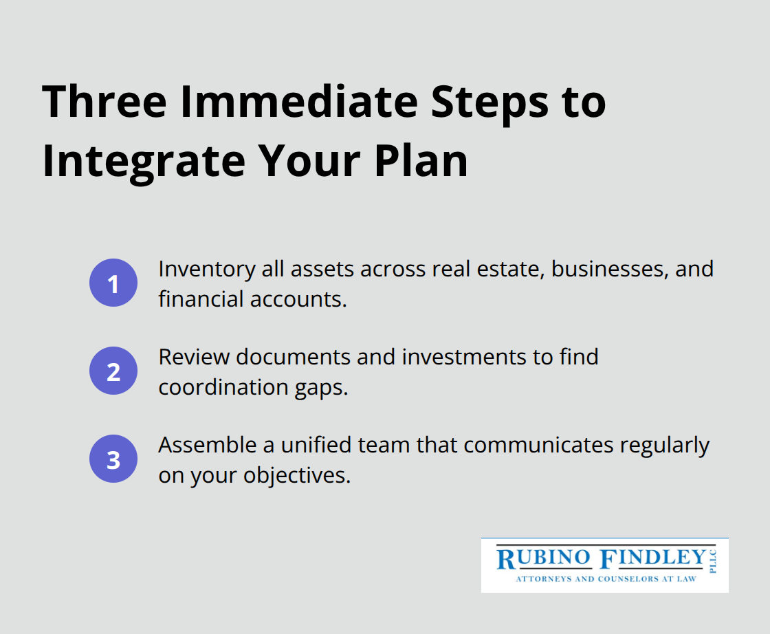 Compact list of three steps to start integrating estate planning and wealth management. - estate planning wealth management