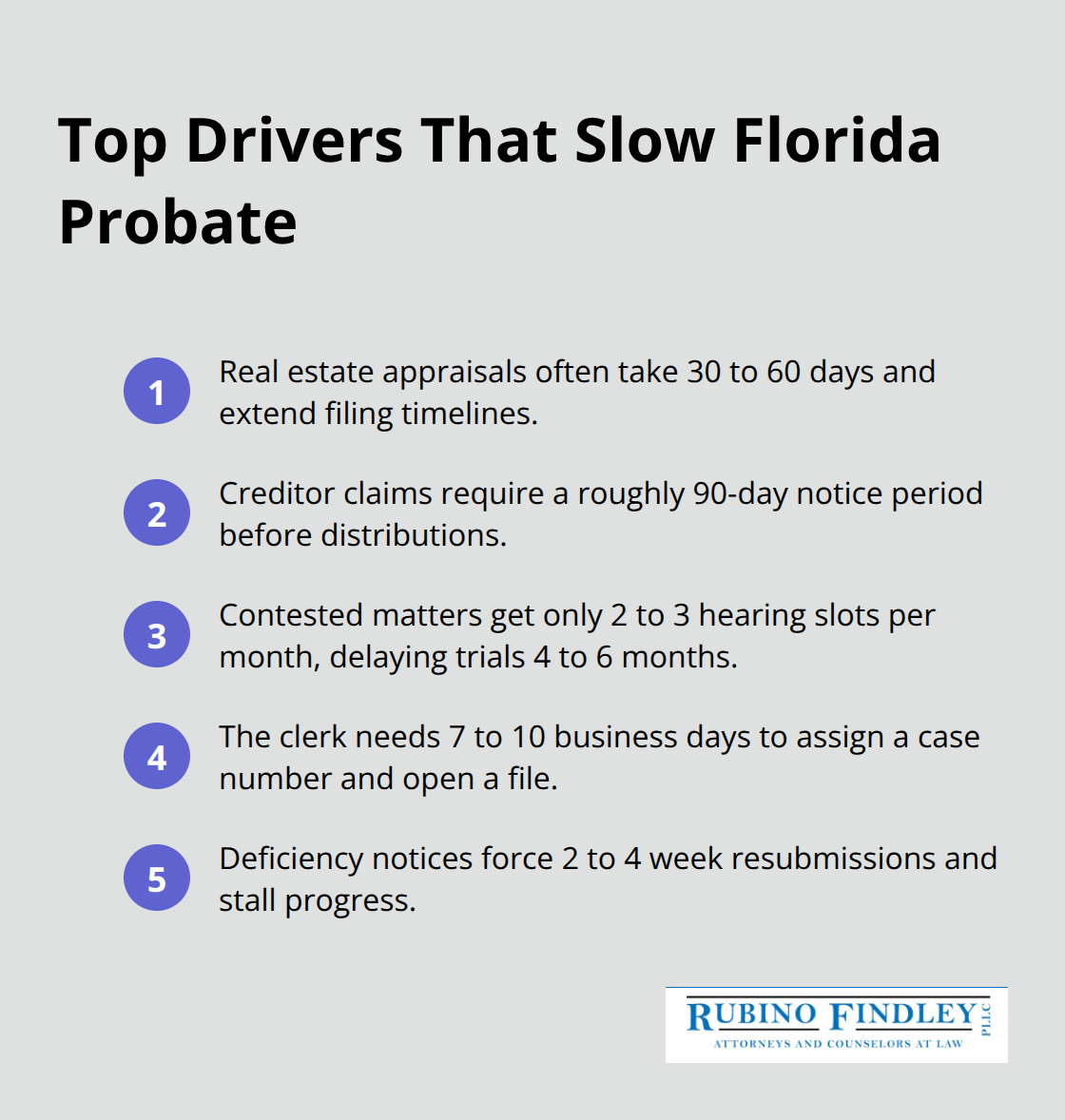 Key factors that commonly delay Florida probate cases in Palm Beach County