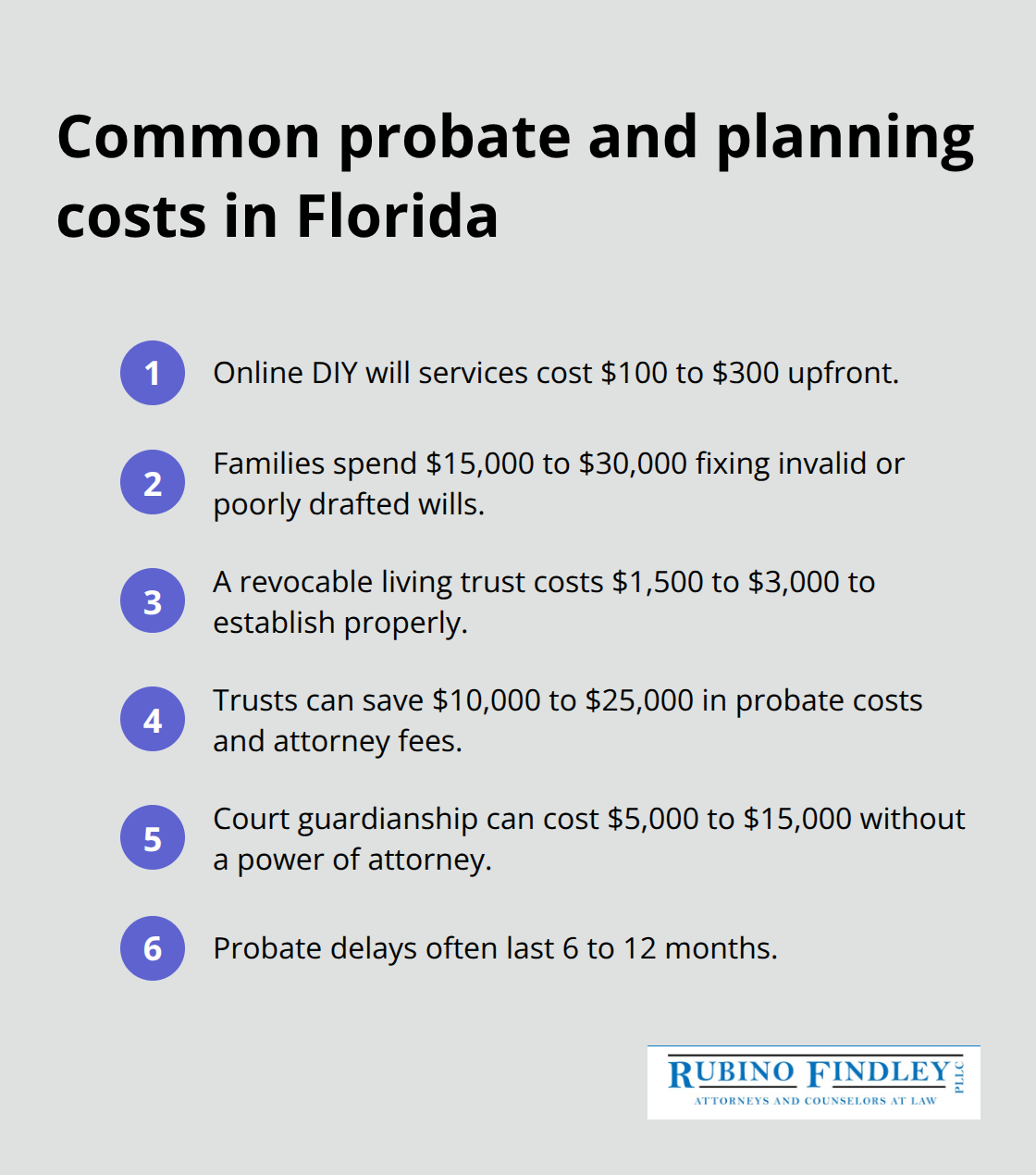 A compact list highlighting typical Florida estate planning costs and timelines - florida will planning guidelines