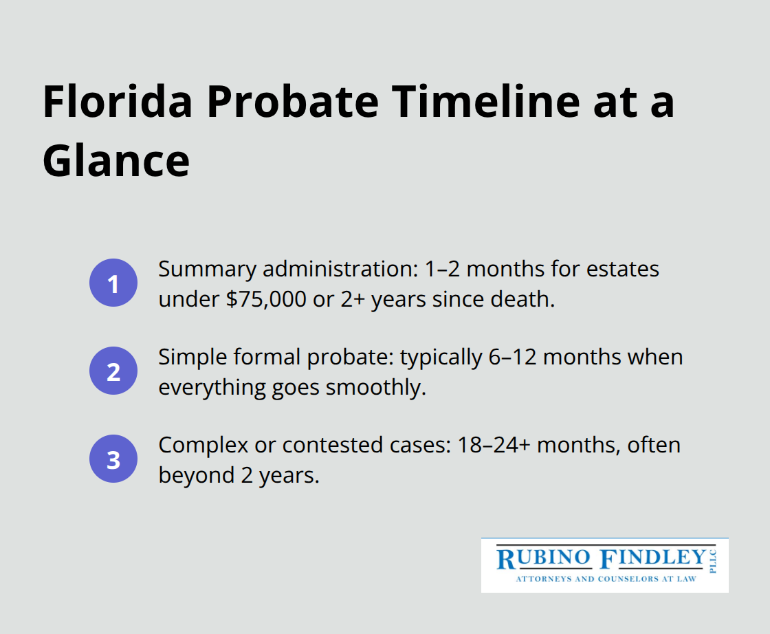 Overview of common Florida probate timelines from summary to complex cases. - how long does probate process take in florida
