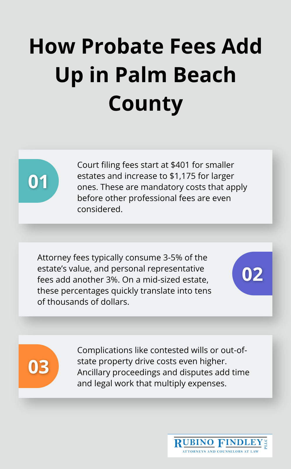 Overview of filing fees, attorney fees, and complication-driven costs in Palm Beach County probate. - how to avoid probate in boca raton