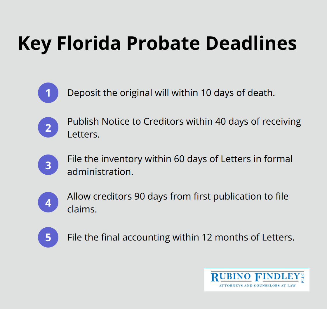 Compact list of Florida probate deadlines from will deposit to final accounting.