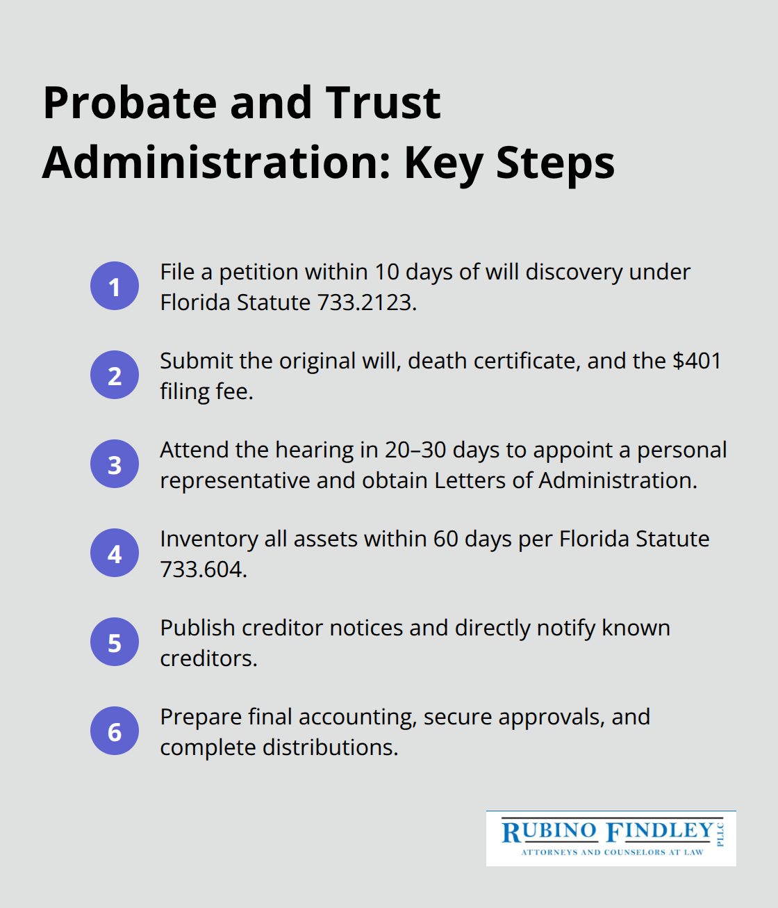 Compact checklist of essential steps in Florida probate and trust administration
