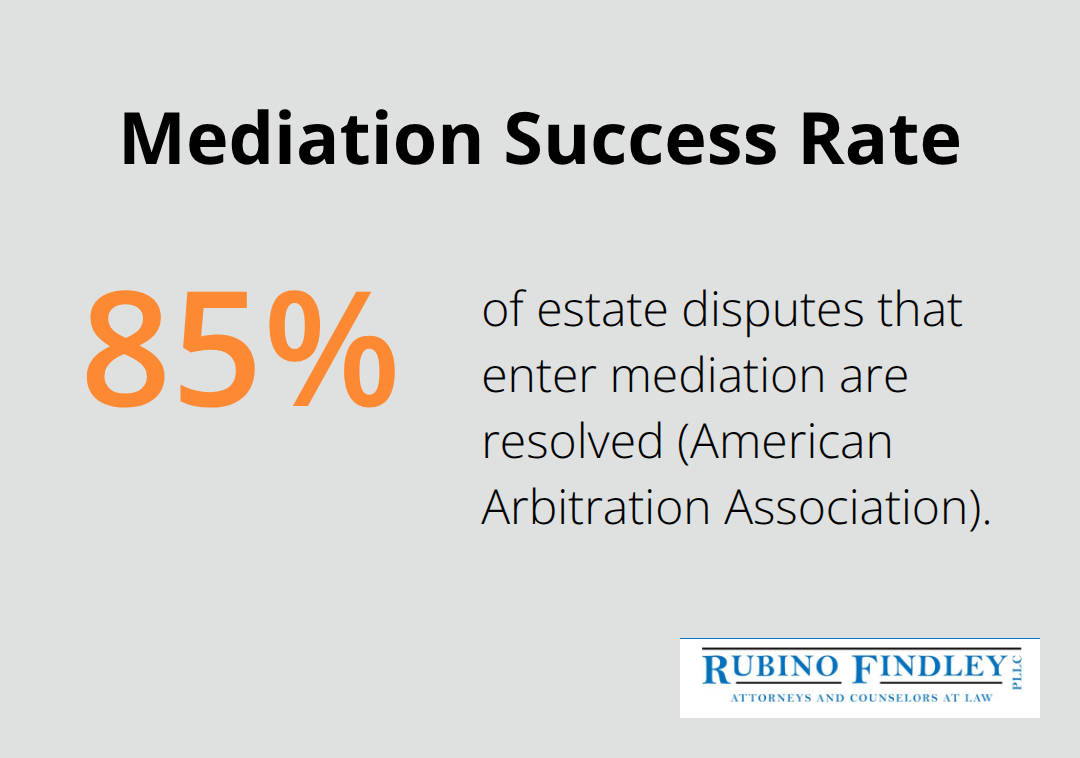 Percentage of estate disputes resolved through mediation - probate dispute resolution