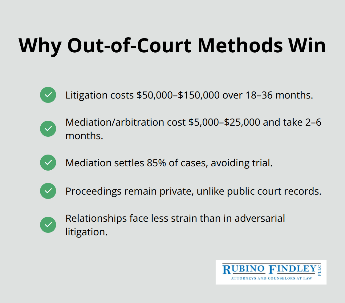 Benefits of mediation and arbitration over litigation for probate disputes - probate dispute resolution
