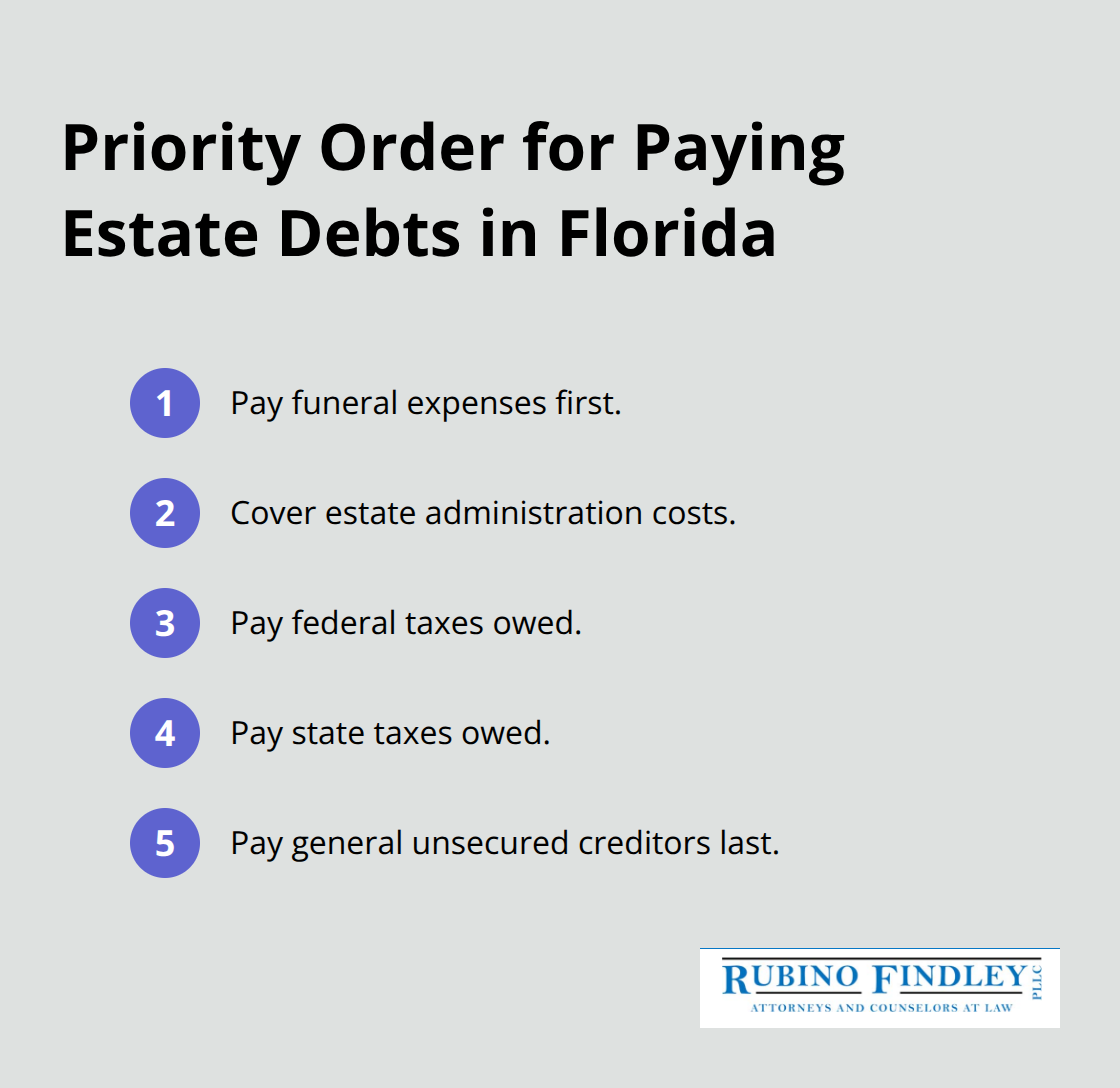 Ordered list showing the statutory priority for estate debt payments - probate independent administration
