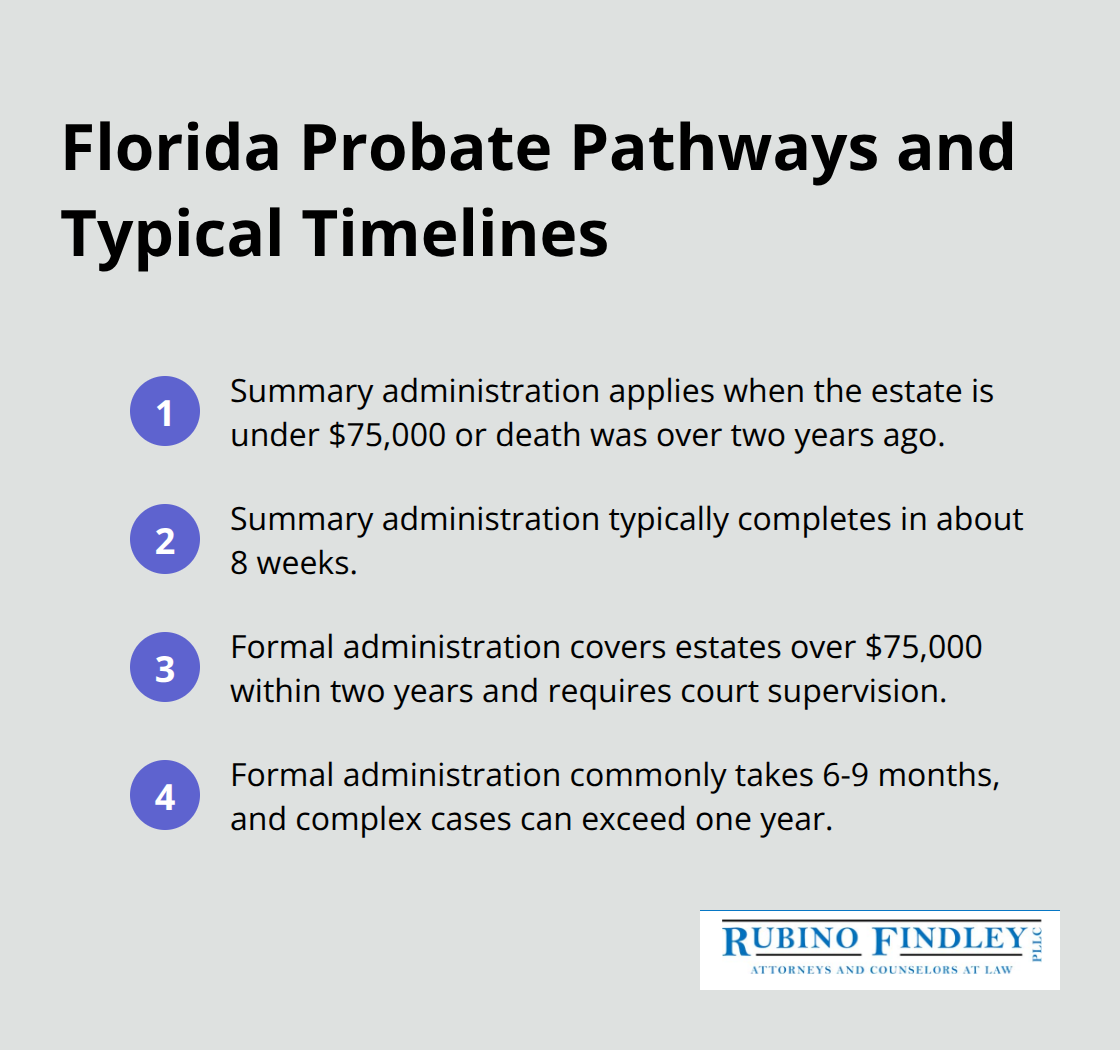 Compact list of probate types and durations in Florida - probate lawyer boca raton