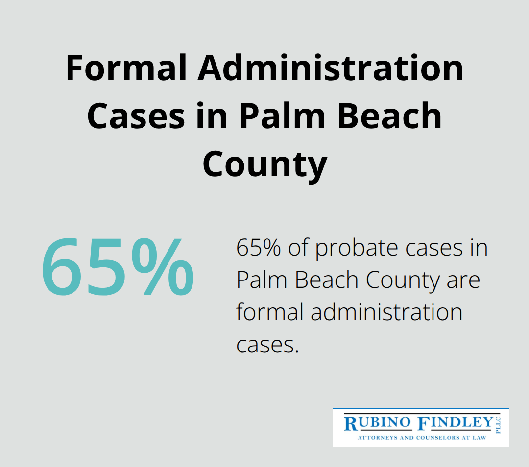 Pie chart showing 65% of probate cases in Palm Beach County are formal administration cases