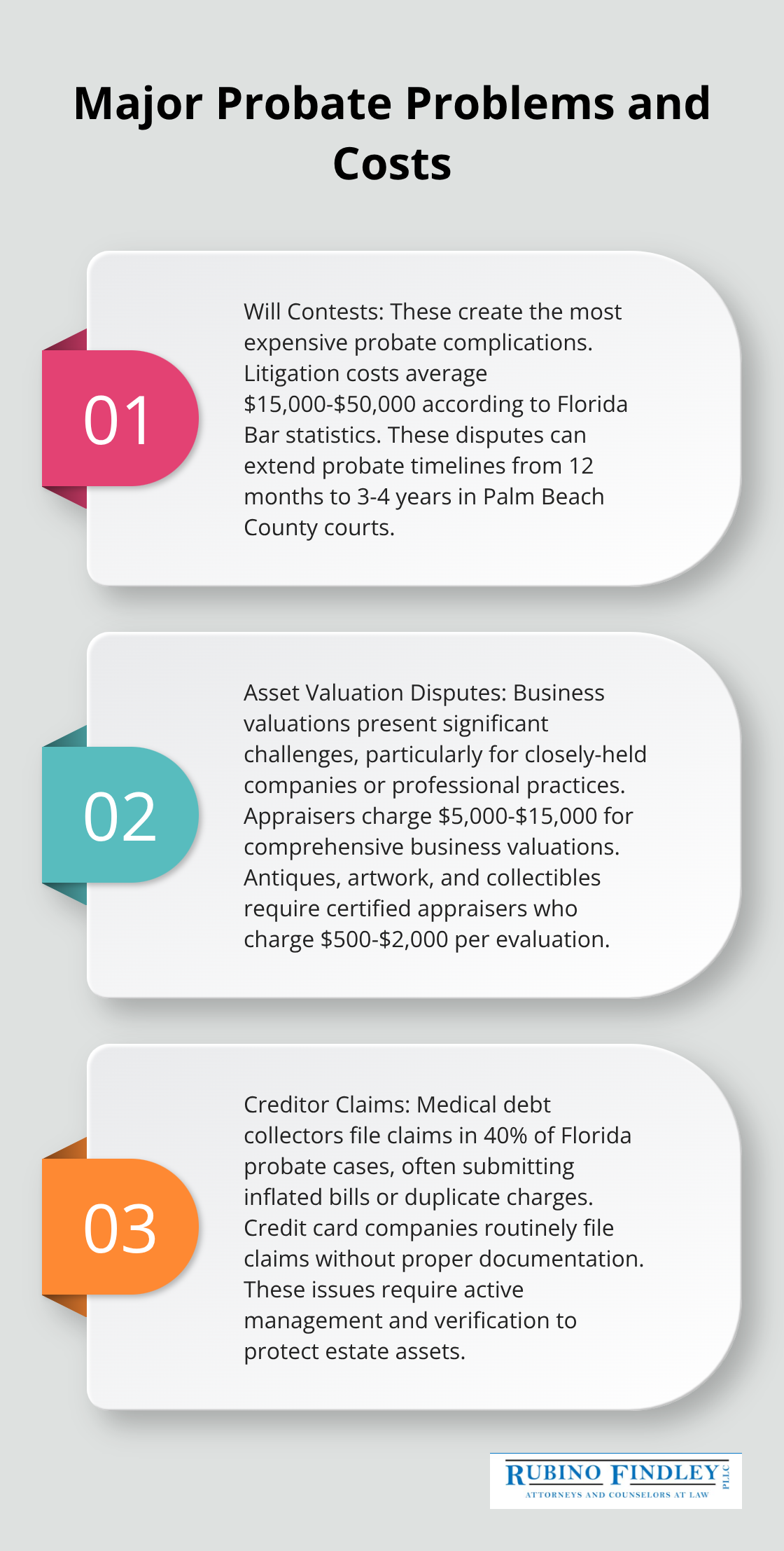 Ordered list chart showing three major probate problems and their associated costs - probate process boca raton