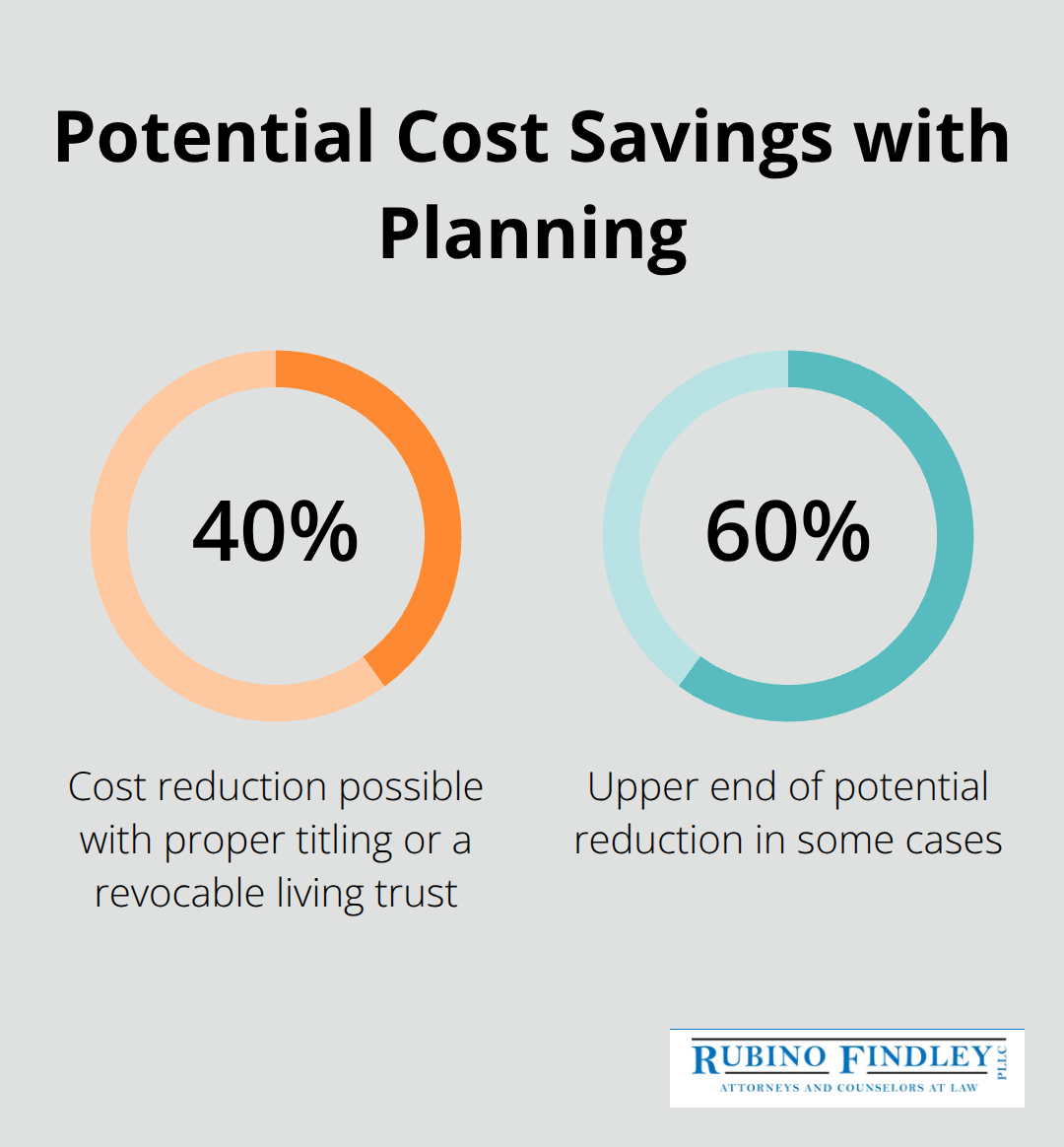 How trust-based planning can reduce estate settlement costs