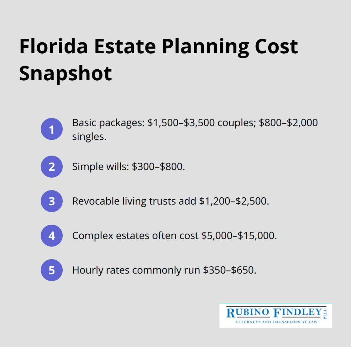 Compact list of common estate planning costs in Florida - questions about estate planning