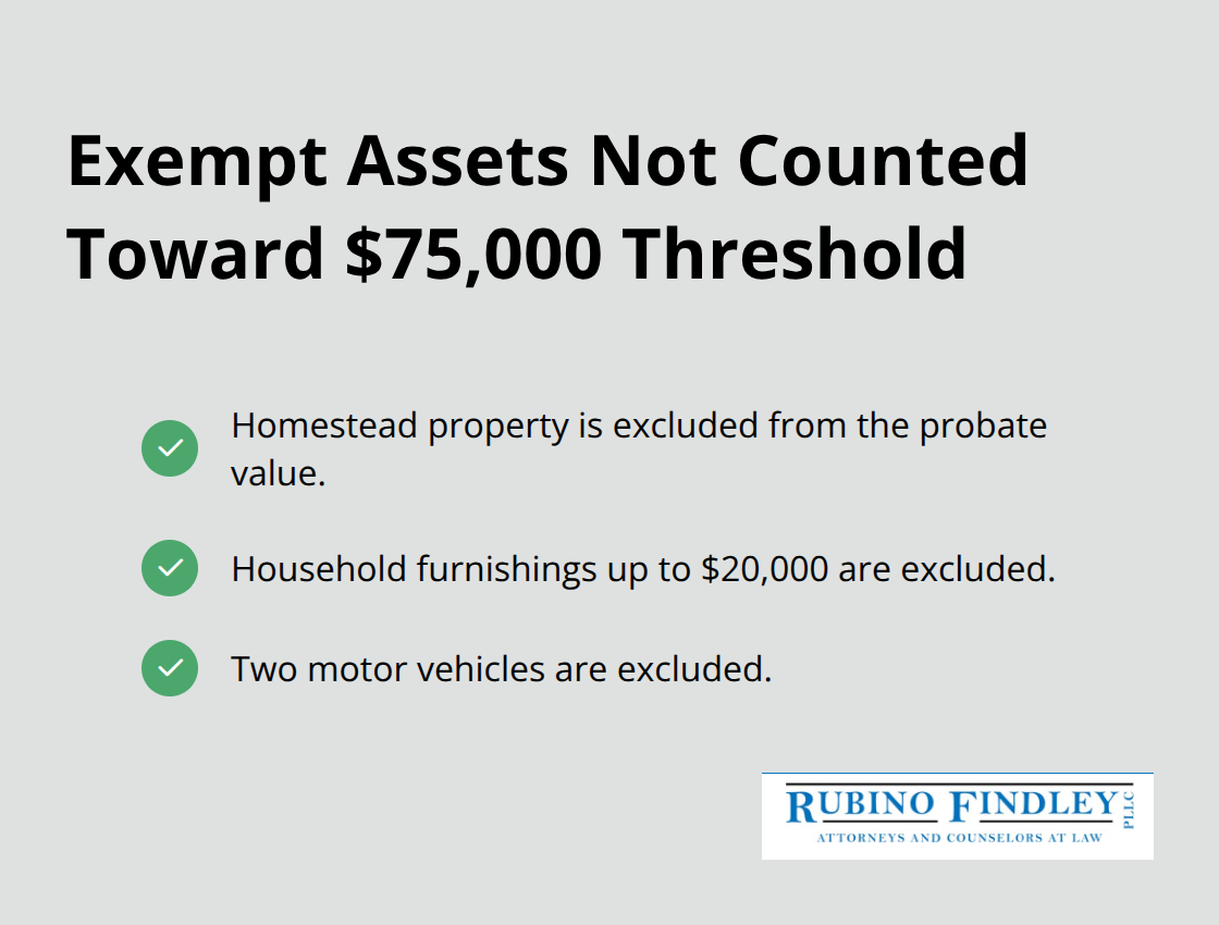 Checklist of exempt assets excluded from the Florida $75,000 summary administration threshold. - summary administration probate