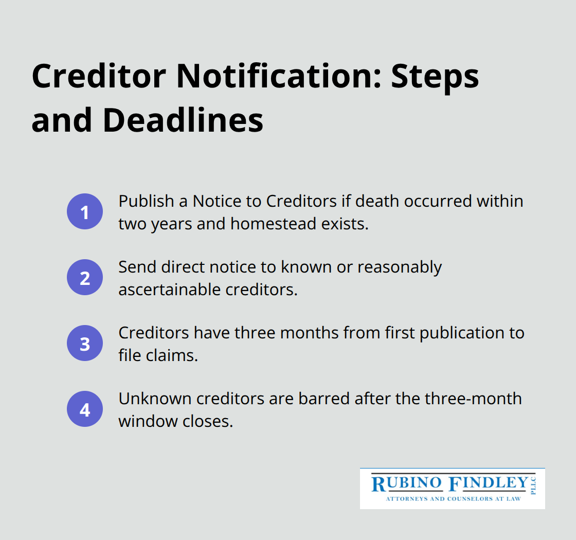 Ordered list showing creditor notice steps and the three-month claim window in Florida summary administration. - summary administration probate