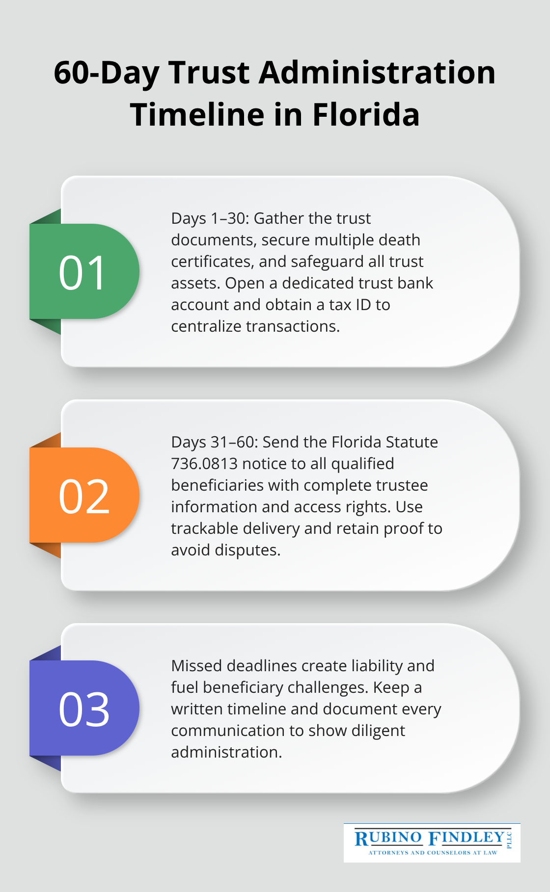 Three-step overview of Florida trust administration tasks in the first 60 days. - trust administration boca raton