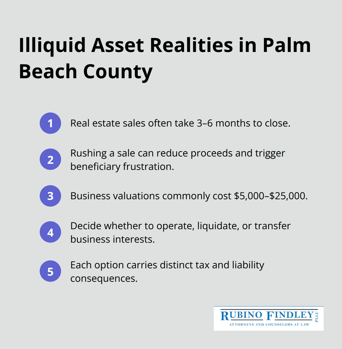 Compact list of timelines, costs, and decisions for handling illiquid trust assets. - trust administration boca raton