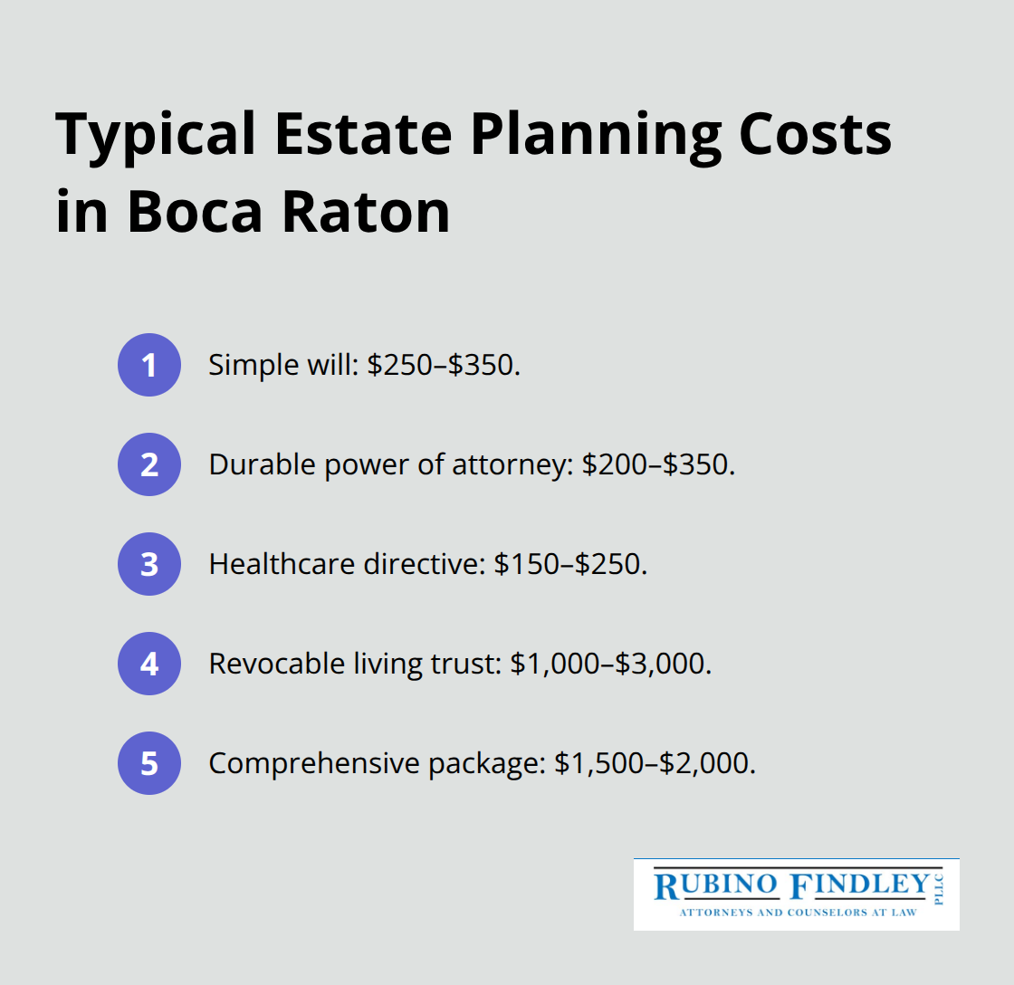 Common price ranges for wills, powers of attorney, healthcare directives, trusts, and packages. - typical estate planning fees