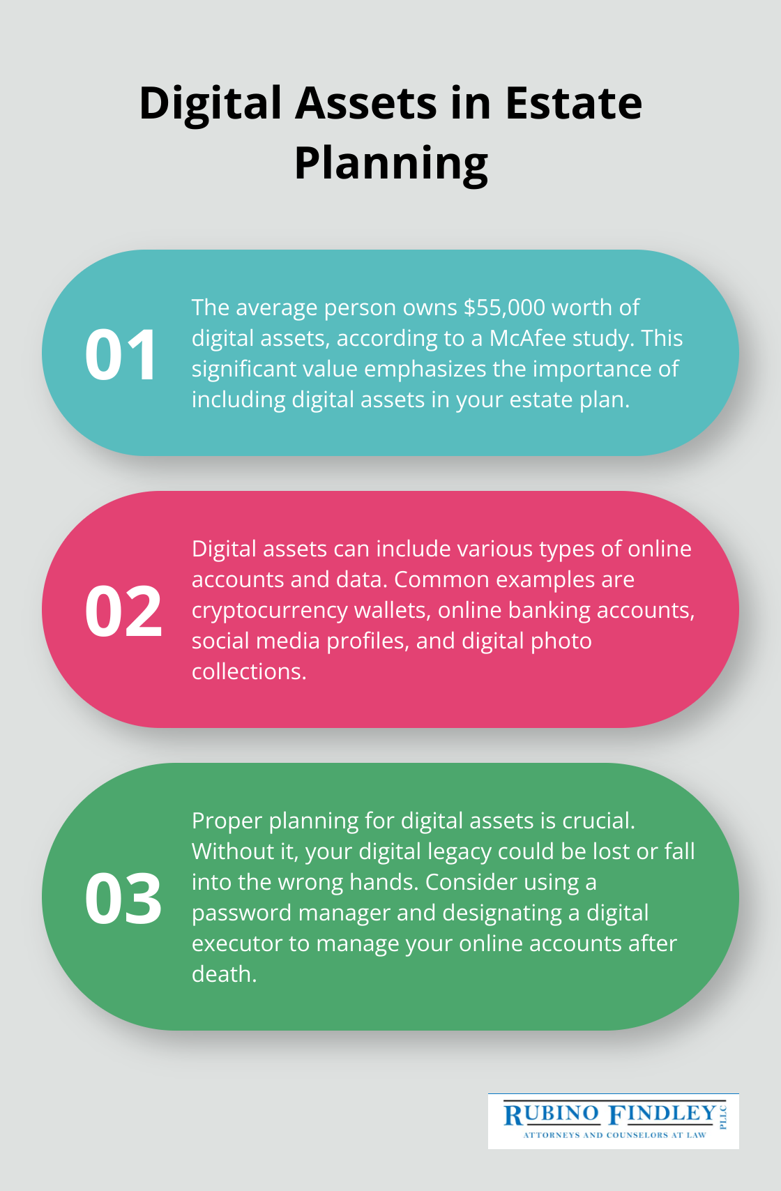 An ordered list chart highlighting the importance of digital assets in estate planning, including the average value and types of digital assets - what documents are needed for estate planning